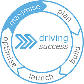 accessplanit driving success model - plan build launch optimise maximise