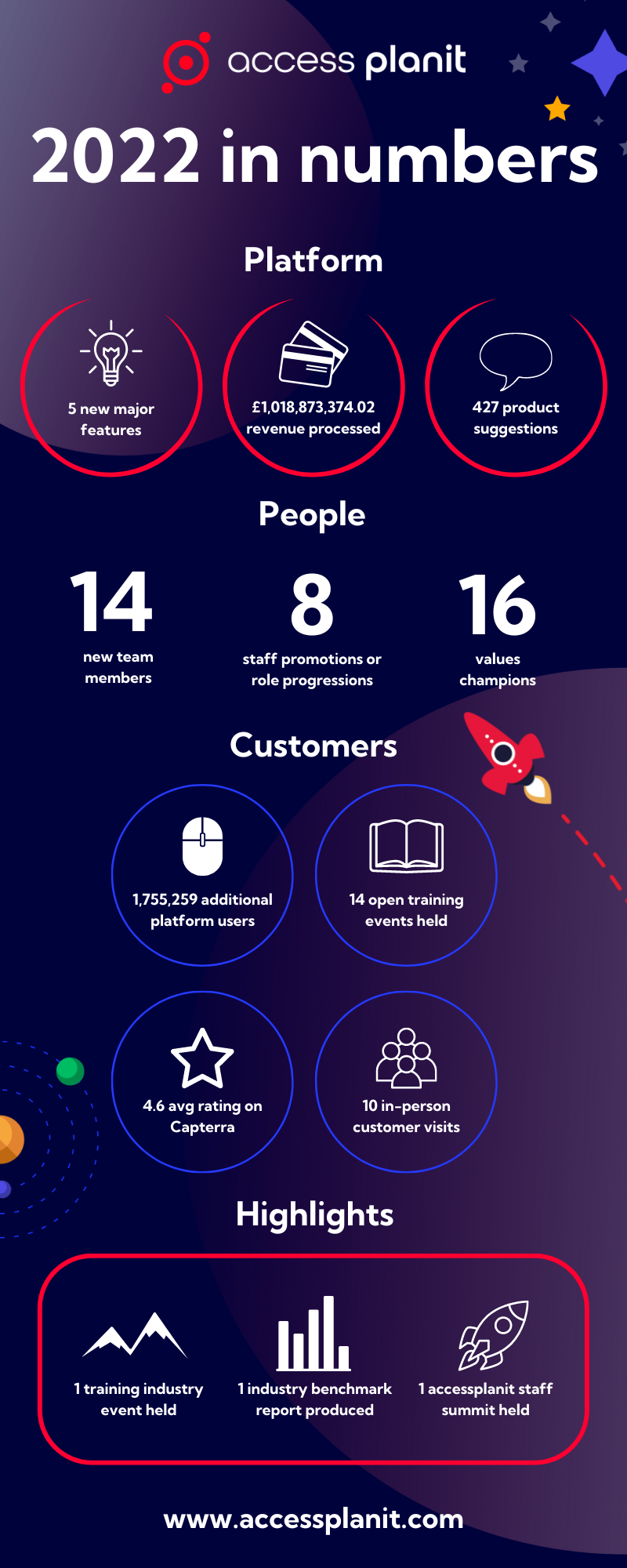 2022 in numbers infographic