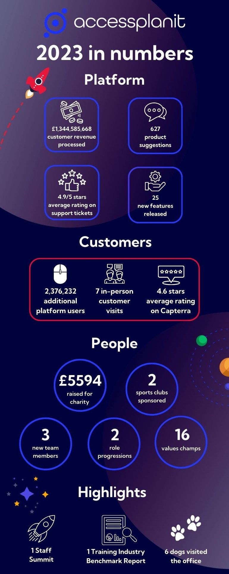 2023 in numbers (6)