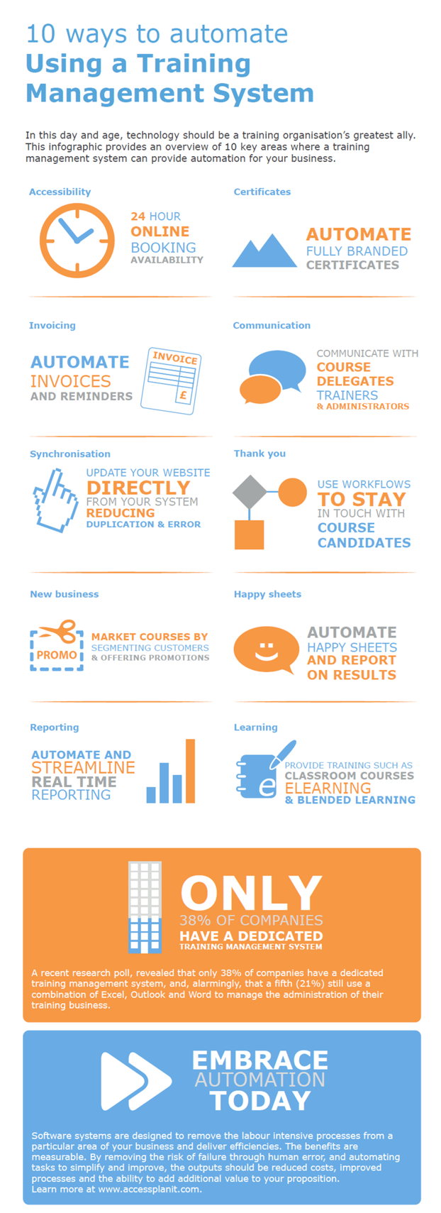 How Can Automating Processes Benefit Your Business? | Infographic