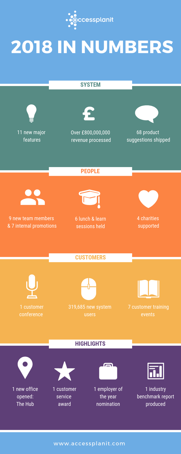 2018 in numbers