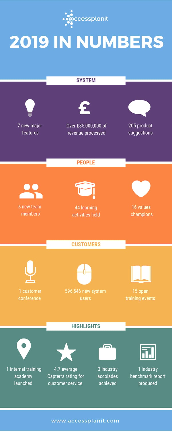 2019 recap- training management system infographic