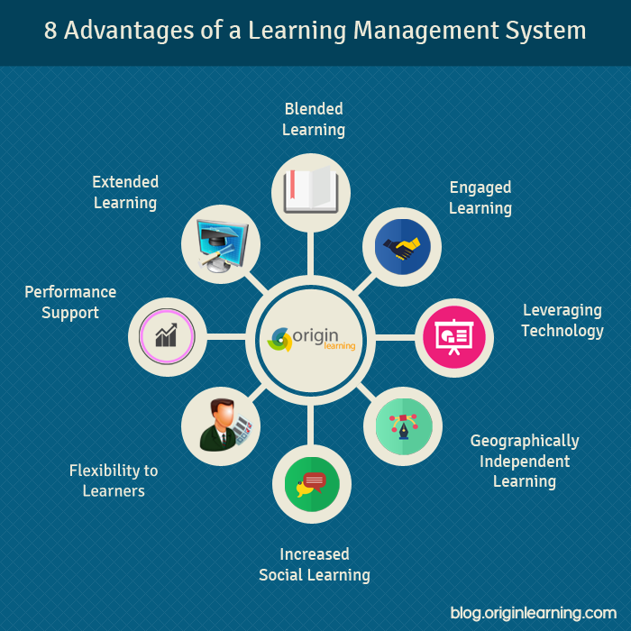 8 advantages of an LMS original learning