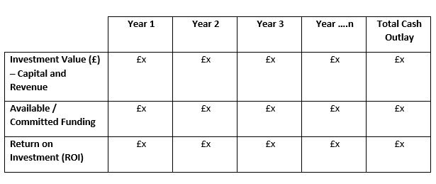 Demonstrating return on investment in a business case