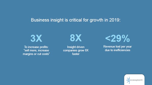 Business insight is critical for growth in 2019