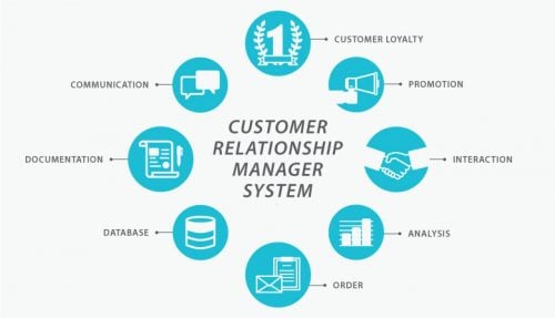 Customer Relationship Management key benefits