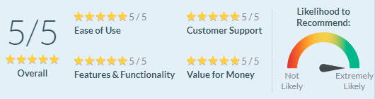 Customer reviews