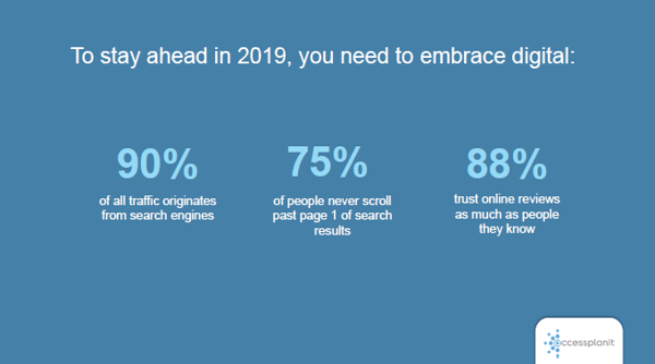 Embrace digital trends