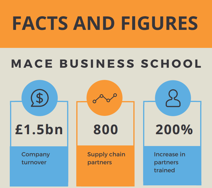 Facts and figures about how Mace Business School use accessplanit software