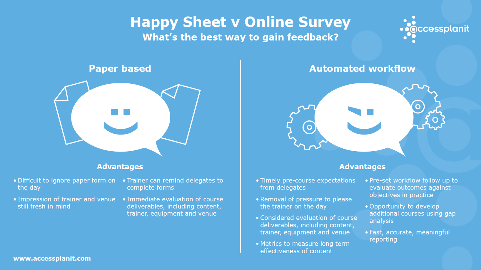 Comparison of paper based evaluation or happy sheets and automated evaluation or workflows