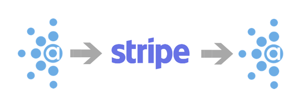 How Stripe works