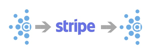 How Stripe works
