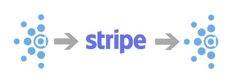How Stripe works with accessplanit training management system