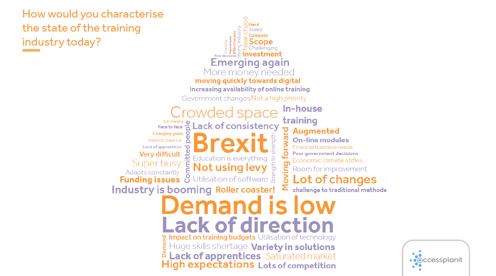 How would you characterise the state of the training industry