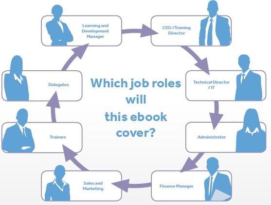 Key stakeholders within a training organisation