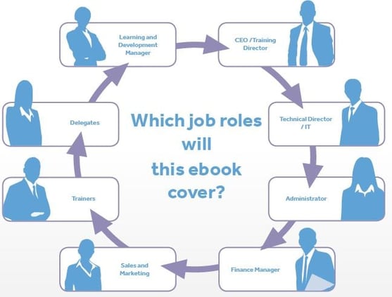 Key stakeholders within a training organisation