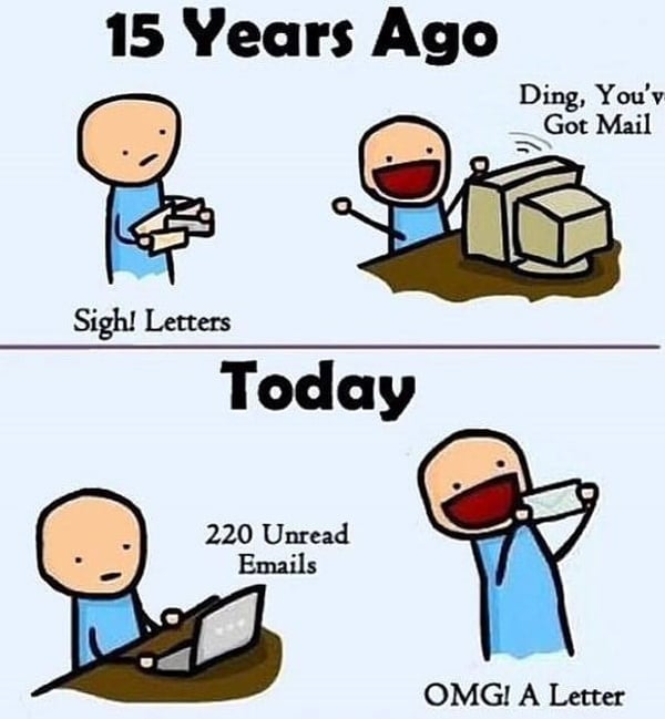 Letters vs emails 15 years ago compared to 2018