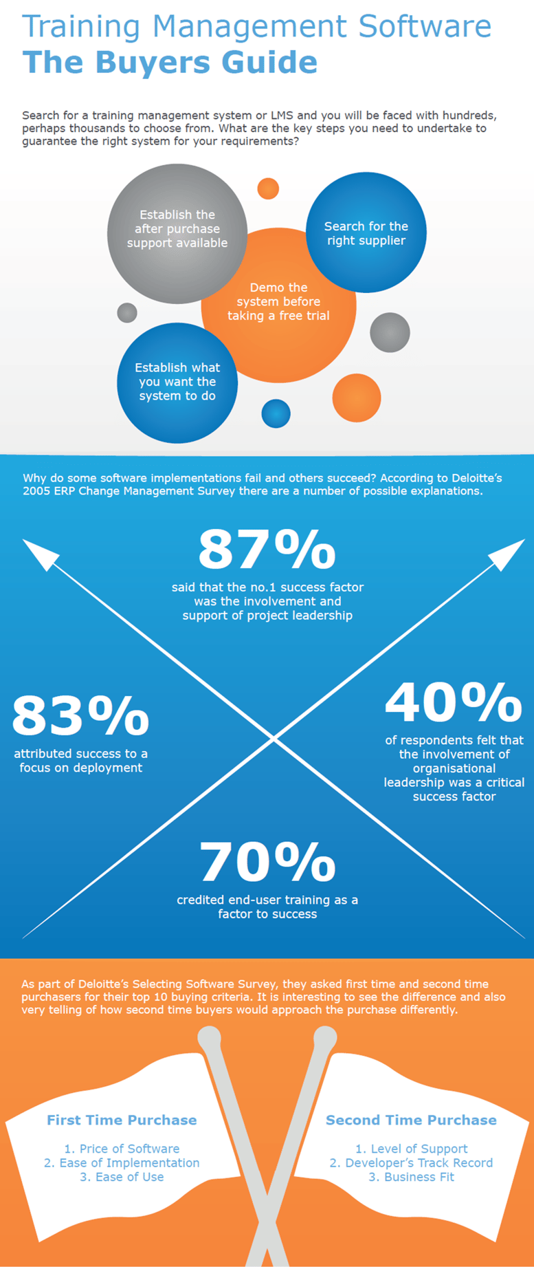 Software buyers guide with things to consider when purchasing training management software Software buyers guide with things to consider when purchasing training management software