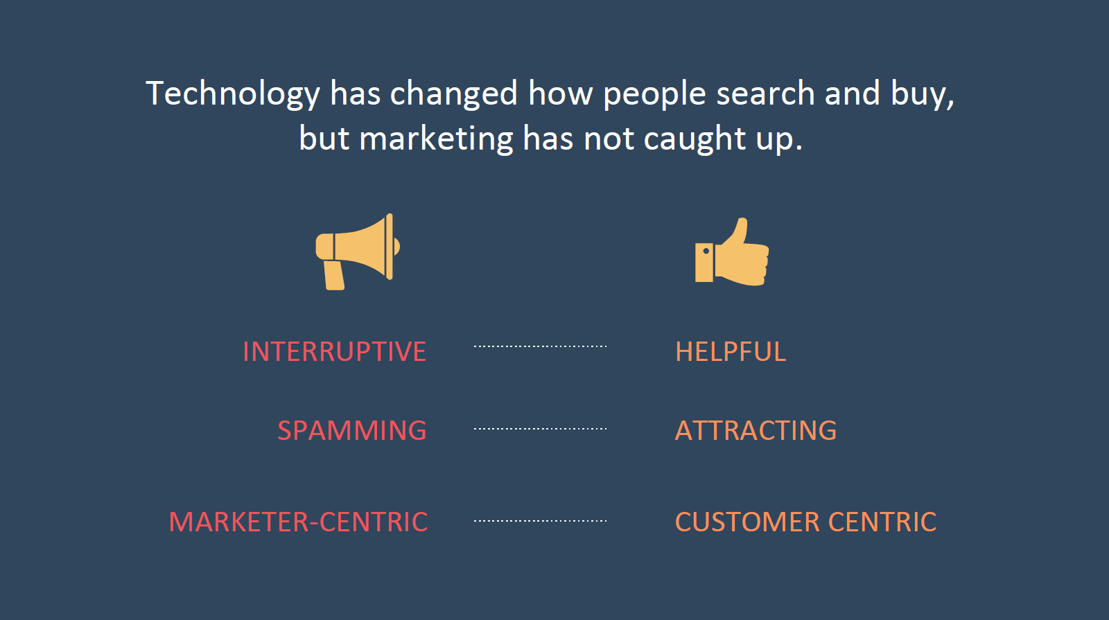 Technology has changed - HubSpot