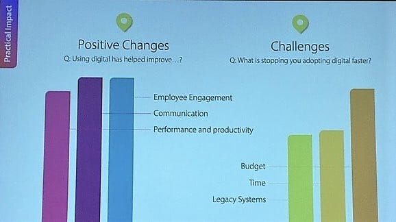 digital improvements and challenges for L&D