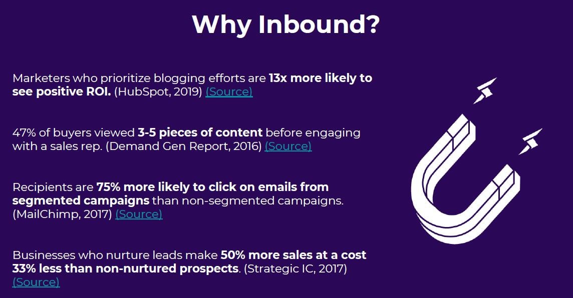 digital 22 - why do inbound marketing