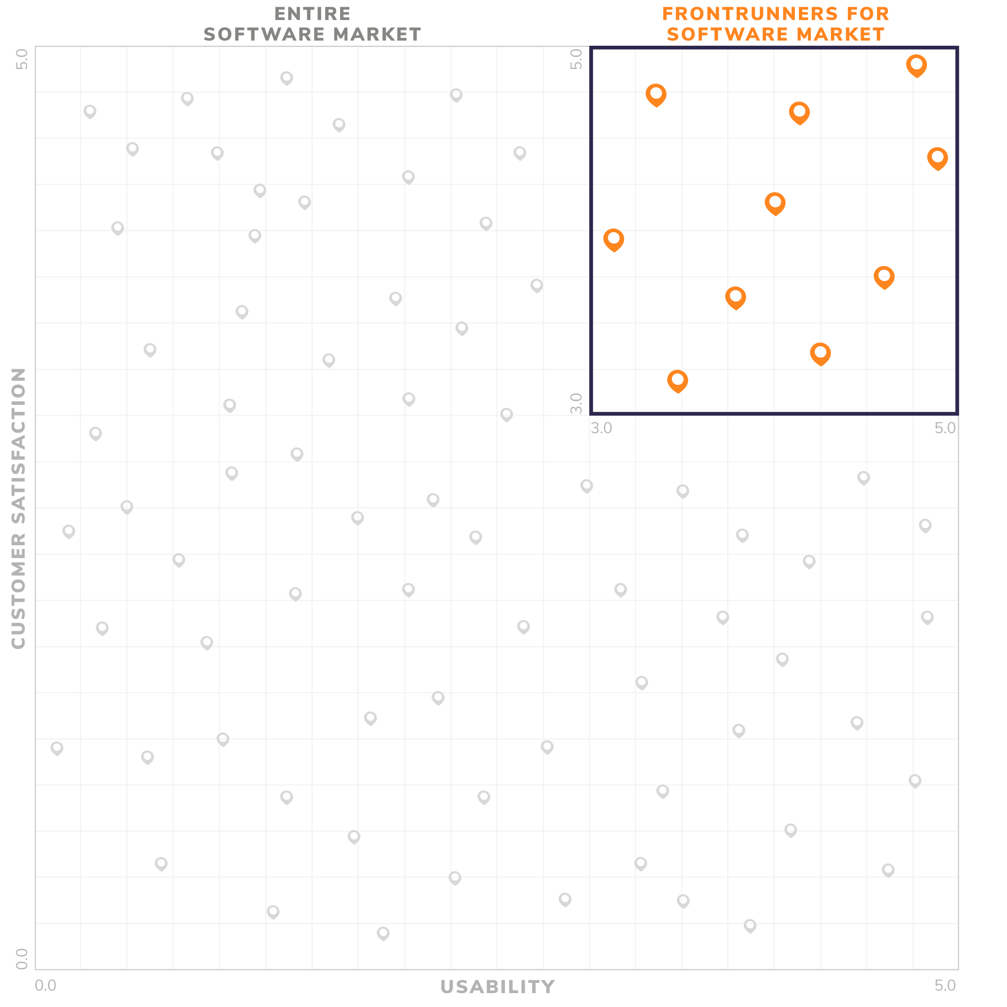 frontrunners full chart