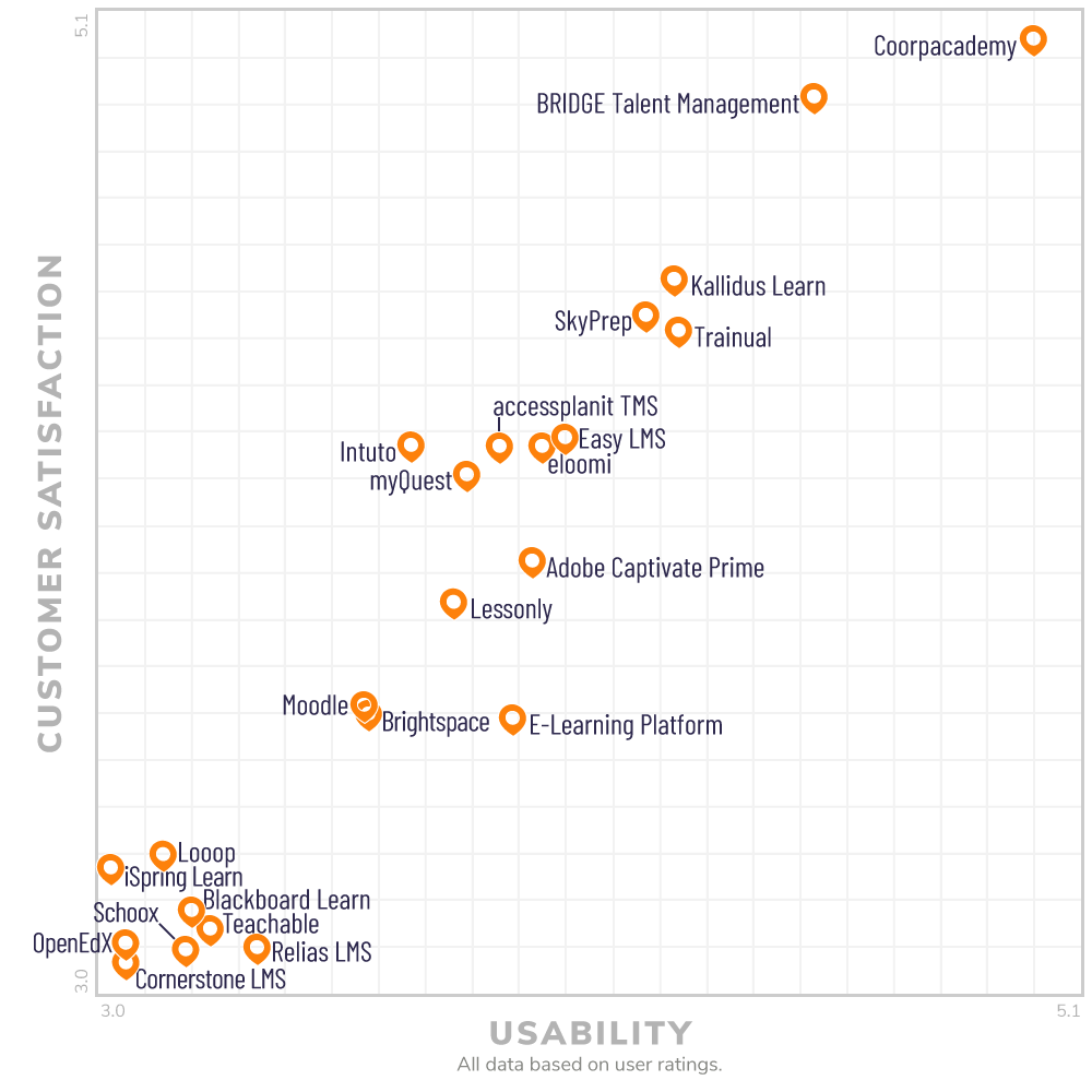 frontrunners highest ranking