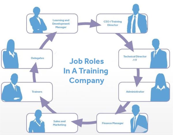 training company job roles