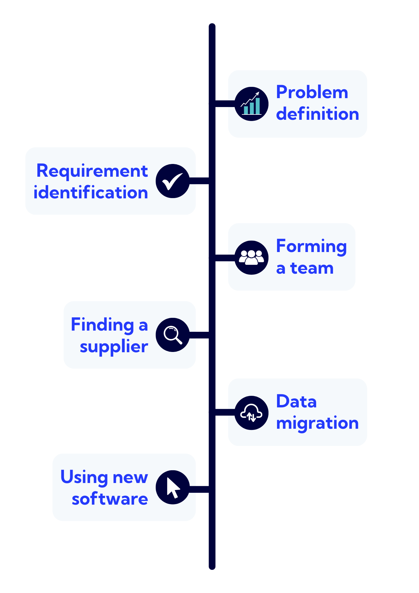 choosing software infographic
