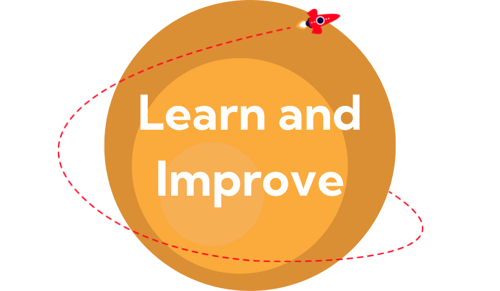 Core Values - Learn and Improve