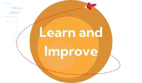 Core Values - Learn and Improve