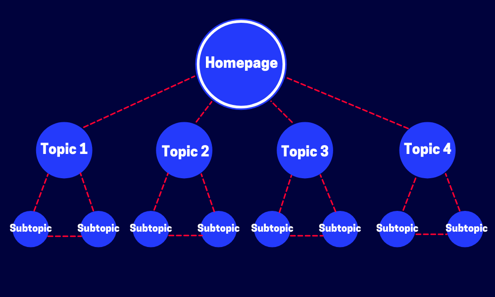 Website tree and links structure