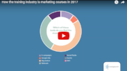 how the training industry is marketing training courses in 2017 webinar cover image