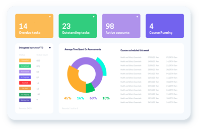 accessplanit training management software system