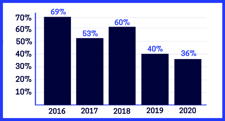 happy sheet use by year