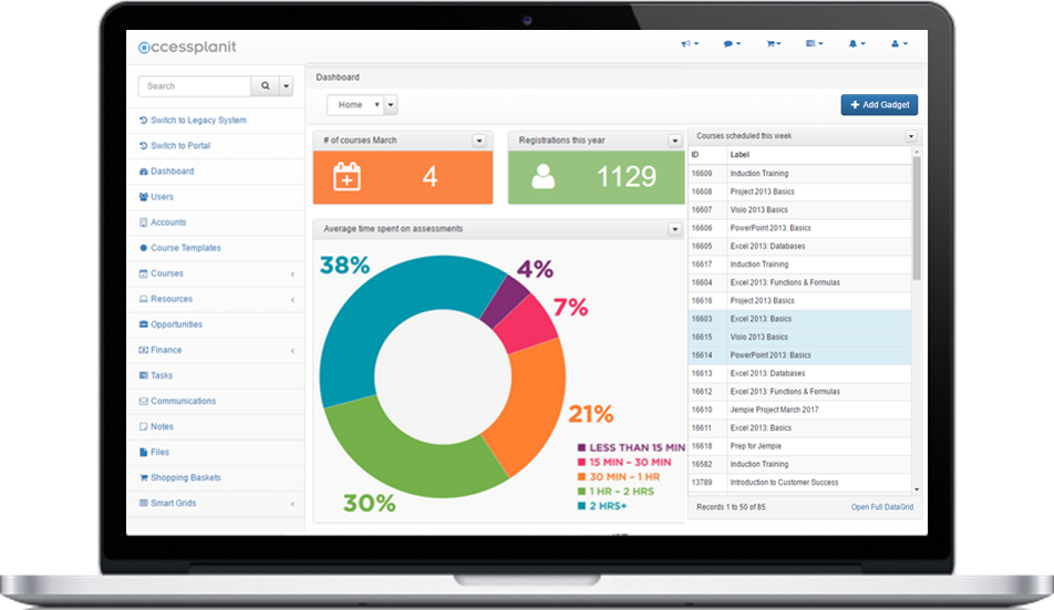 Customised training management system dashboard