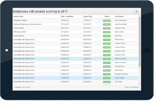 Data captured by training management software