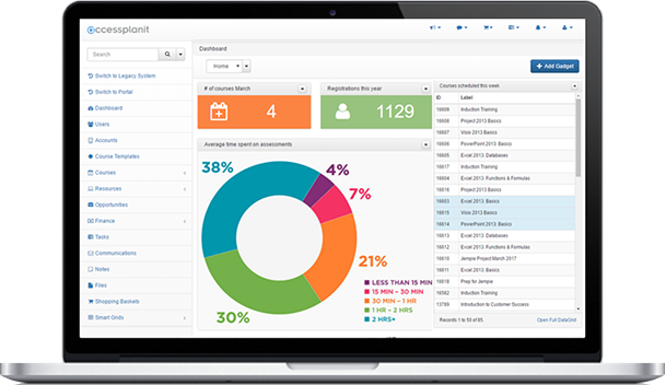 Reporting Dashboard in Training Management System