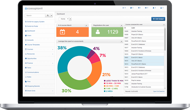 Reporting Dashboard in Training Management System