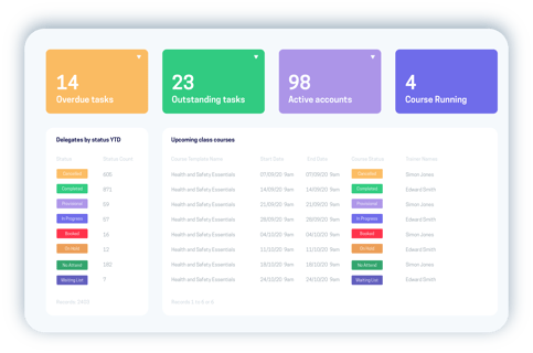 accessplanit's dashboard within training management system