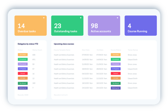 accessplanit reporting overview dashboard