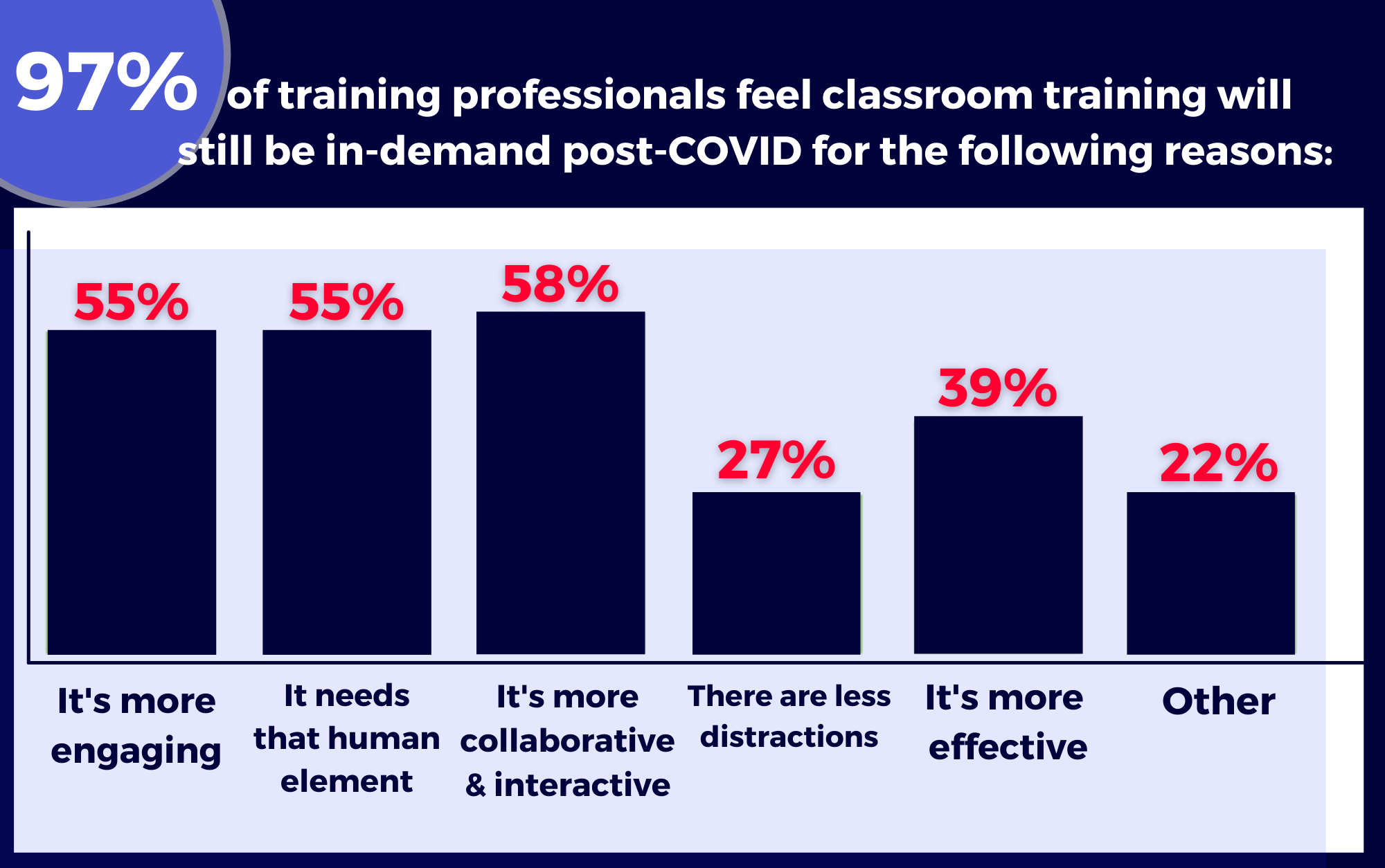 The benefits of classroom training (1)