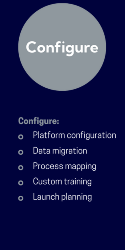 configure anchor image