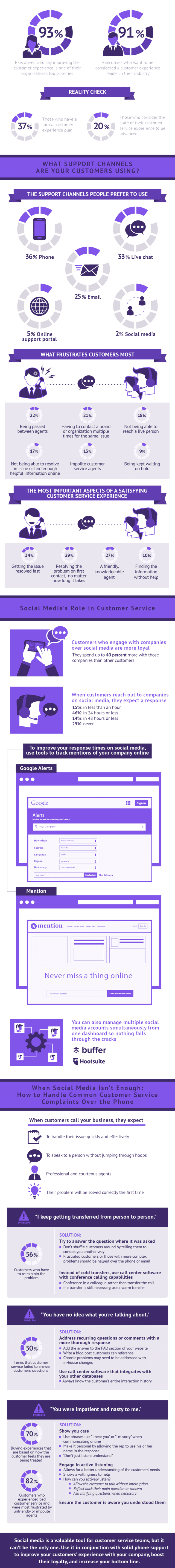 customer-service-across-channels