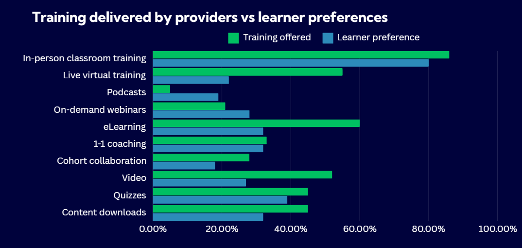 how-to-promote-training-courses-on-social-media