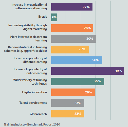 opportunities for training providers during COVID-19