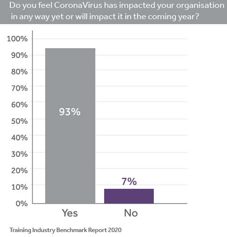 impact of covid-19 on the training industry