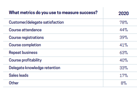 7 Video Metrics You Need to Measure Success