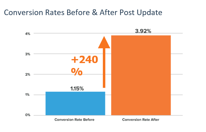 Buyers are getting better at screening you out-954610-edited