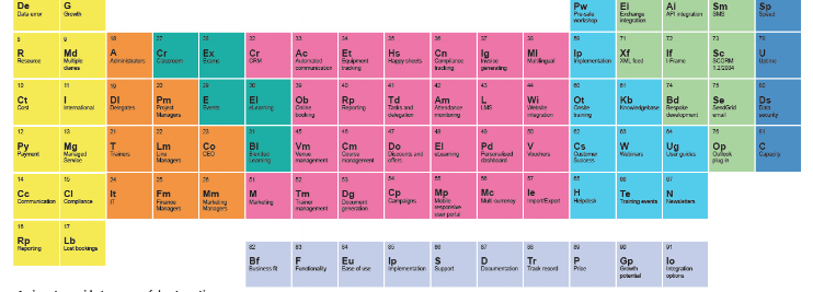 Periodic-table-of-training-management.png
